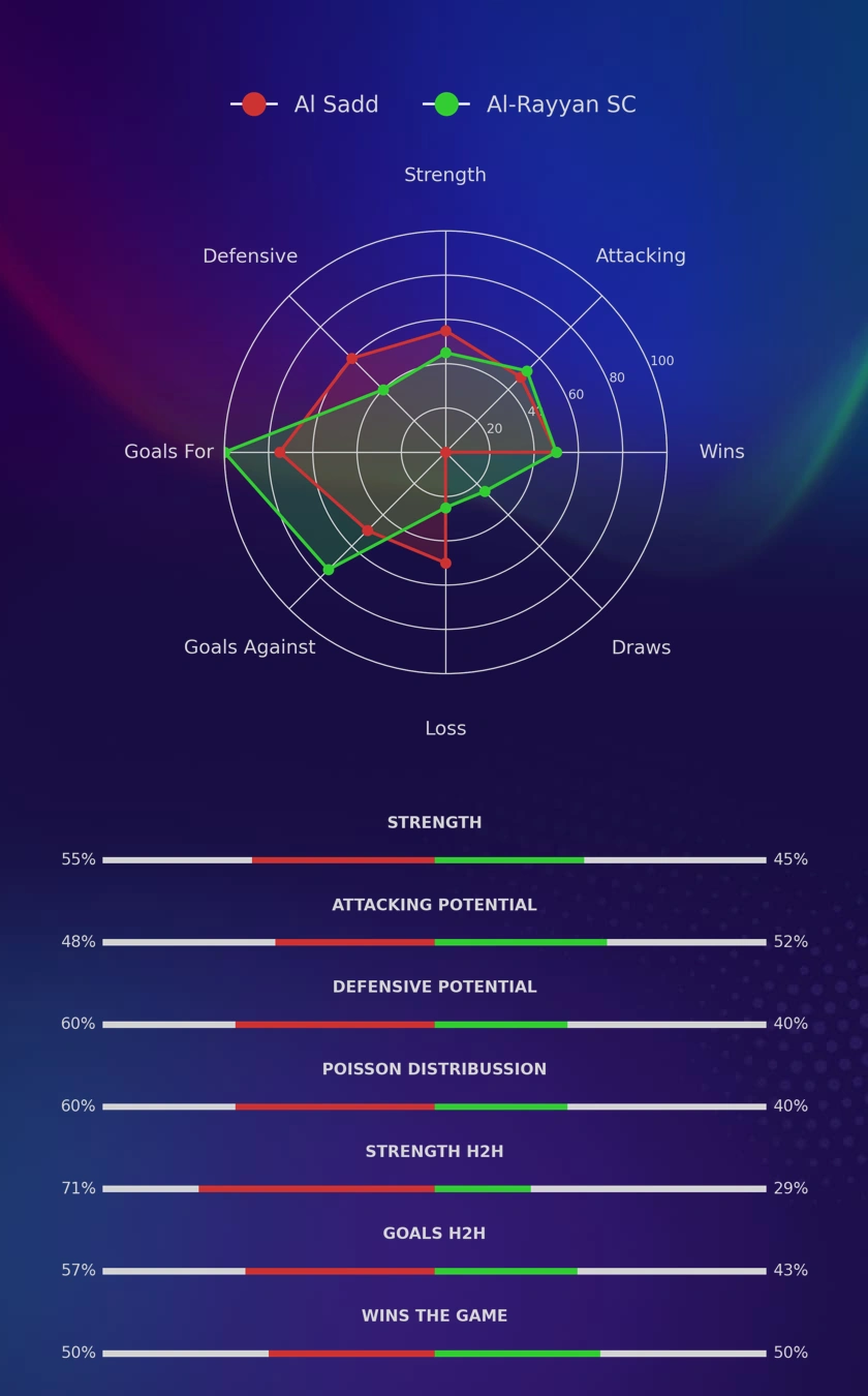 Al Sadd - Al-Rayyan SC diagrams