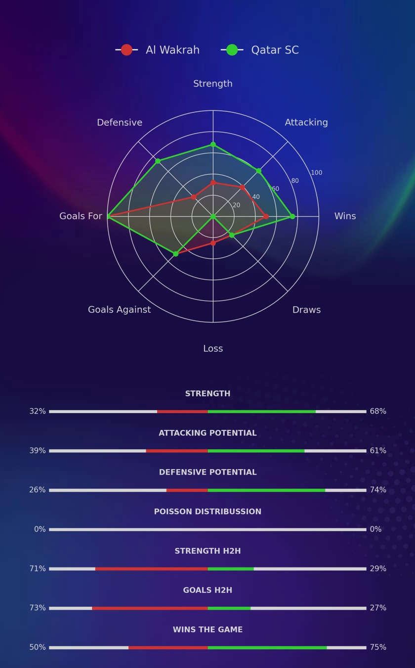 Al Wakrah - Qatar SC diagrams