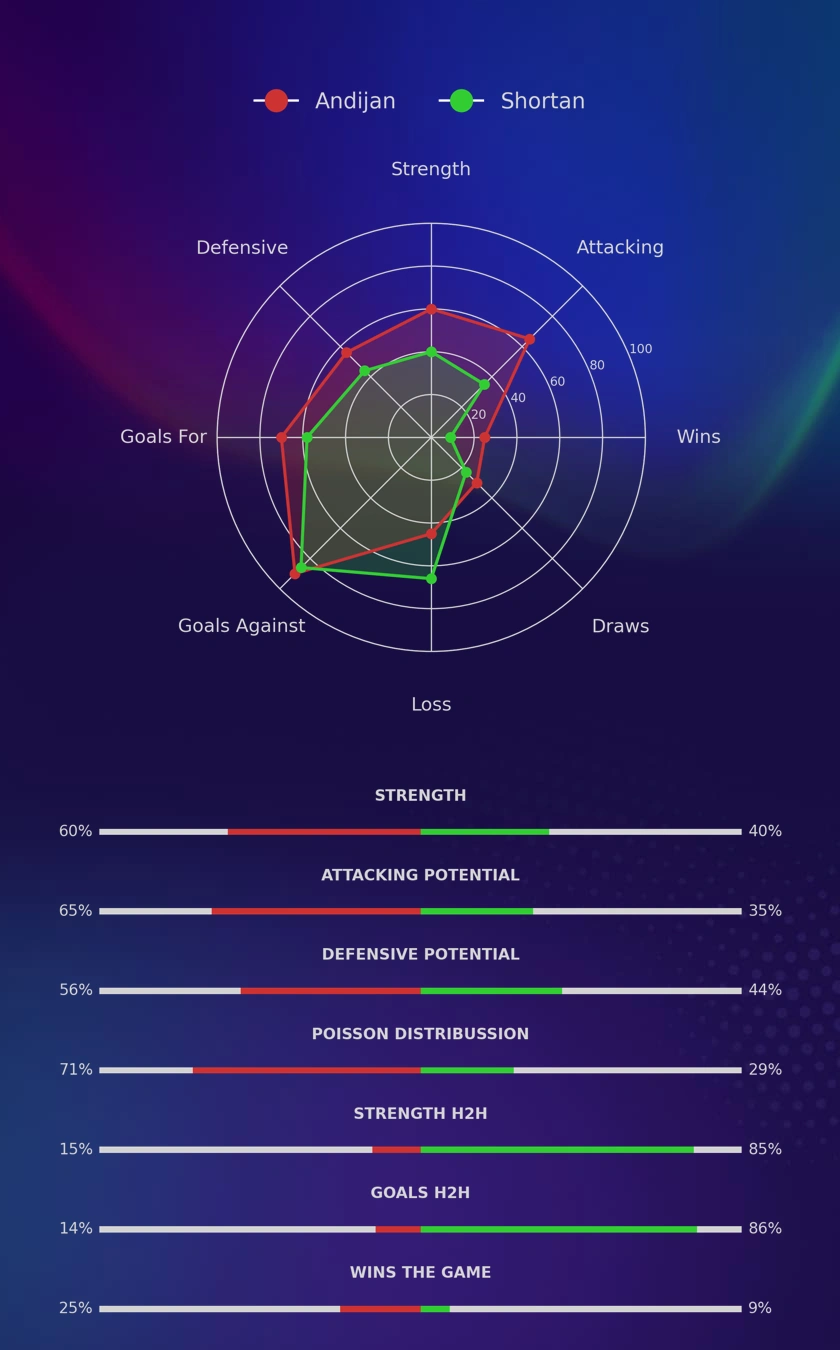 Andijan - Shortan diagrams