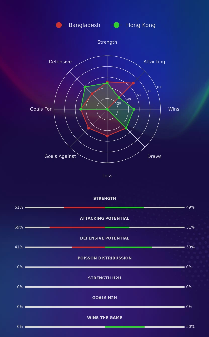Bangladesh - Hong Kong diagrams