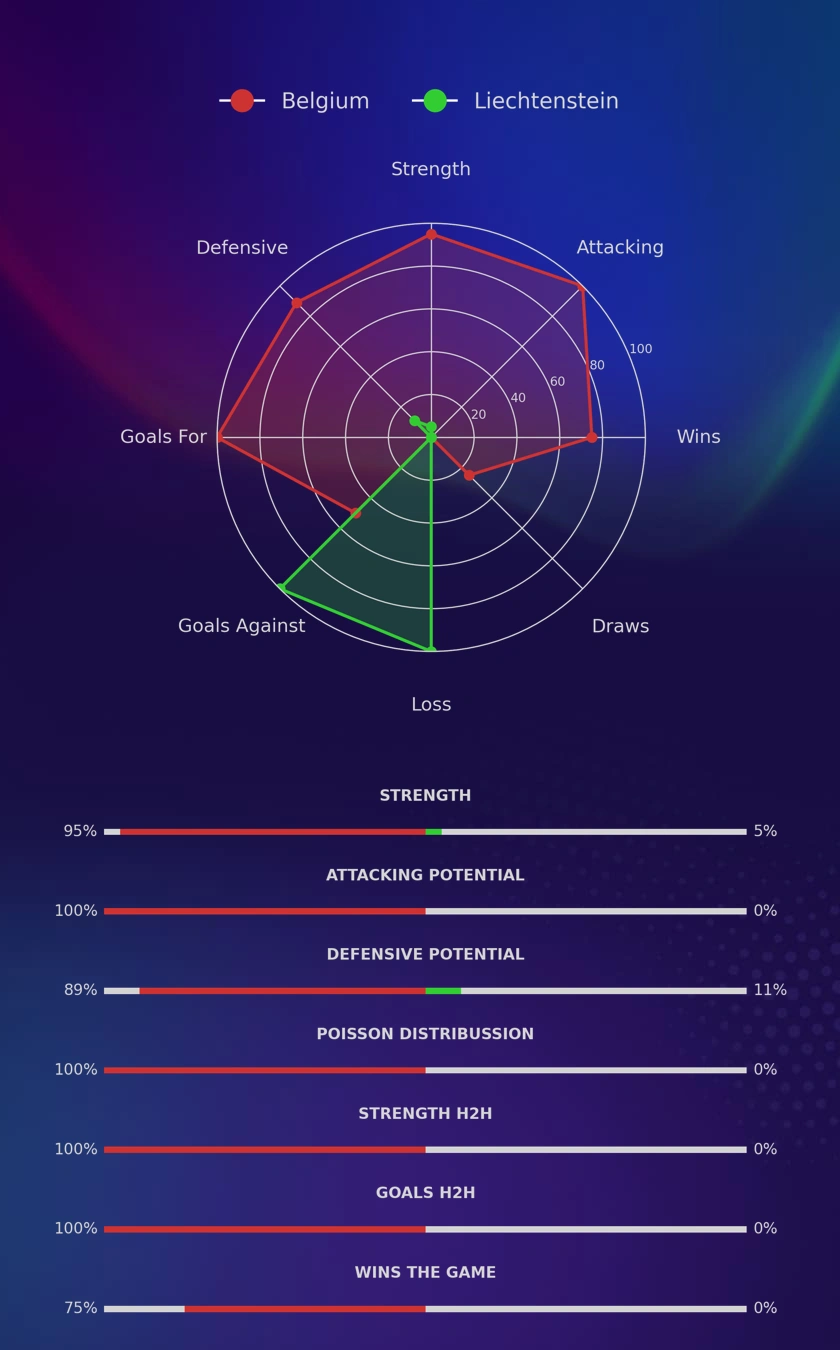 Belgium - Liechtenstein diagrams