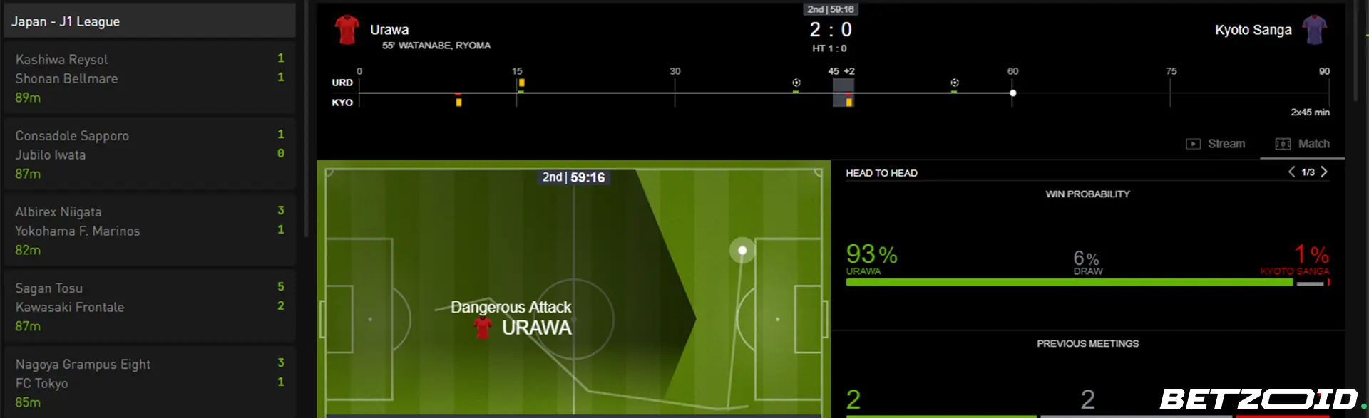 Bet777 live betting platform in India