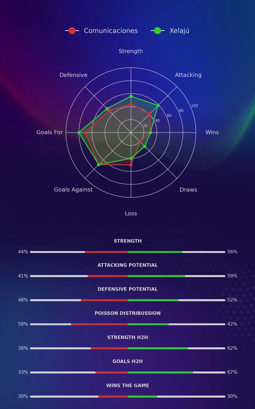 Comunicaciones - Xelajú diagrams