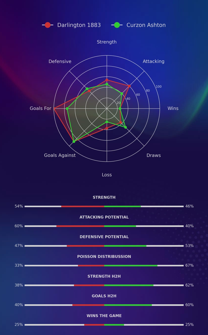 Darlington 1883 - Curzon Ashton diagrams