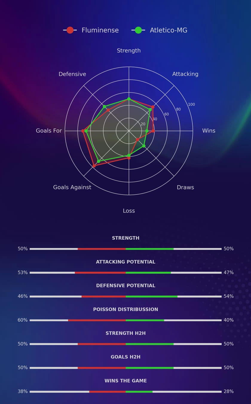 Fluminense - Atletico-MG diagrams