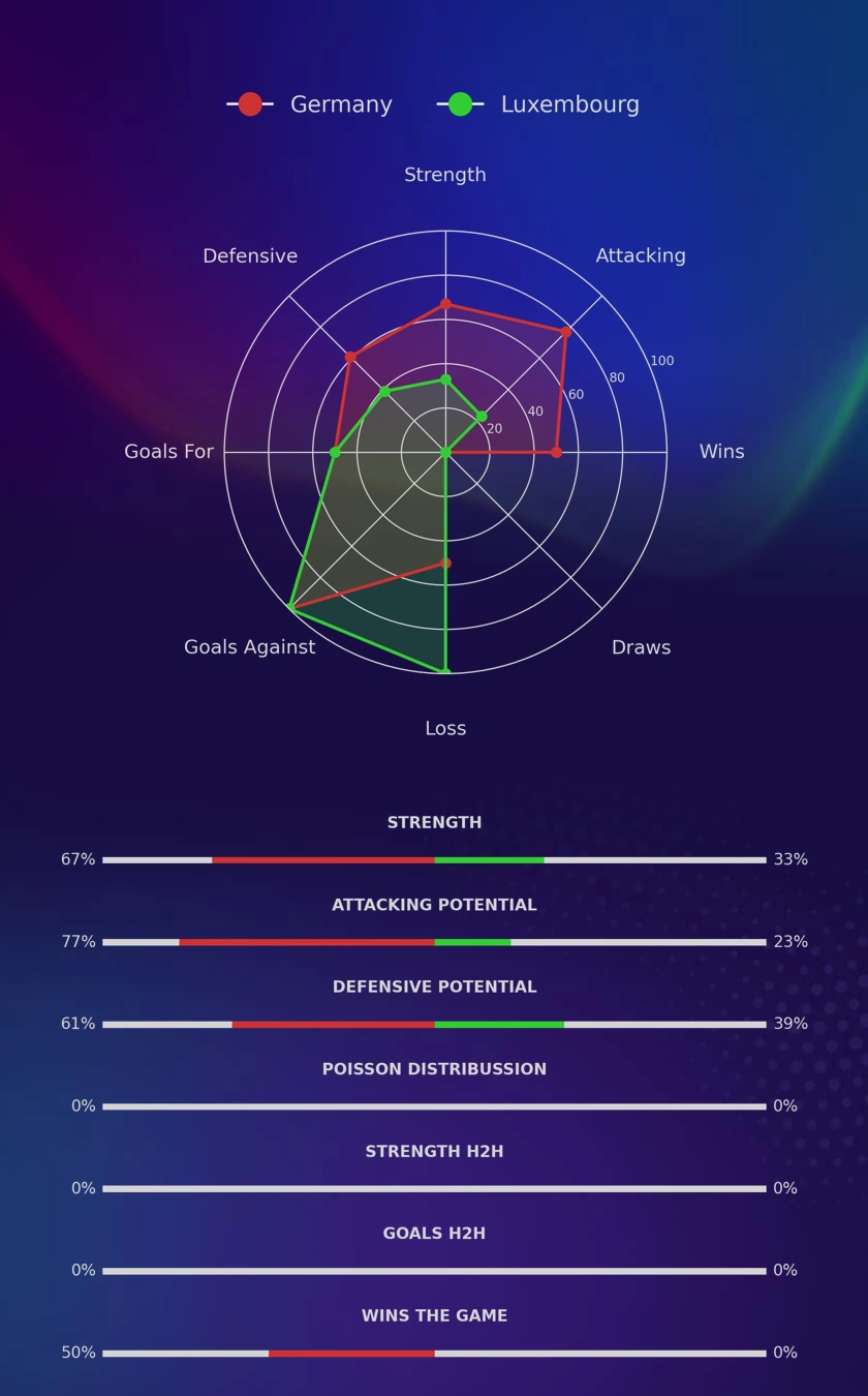 Germany - Luxembourg diagrams