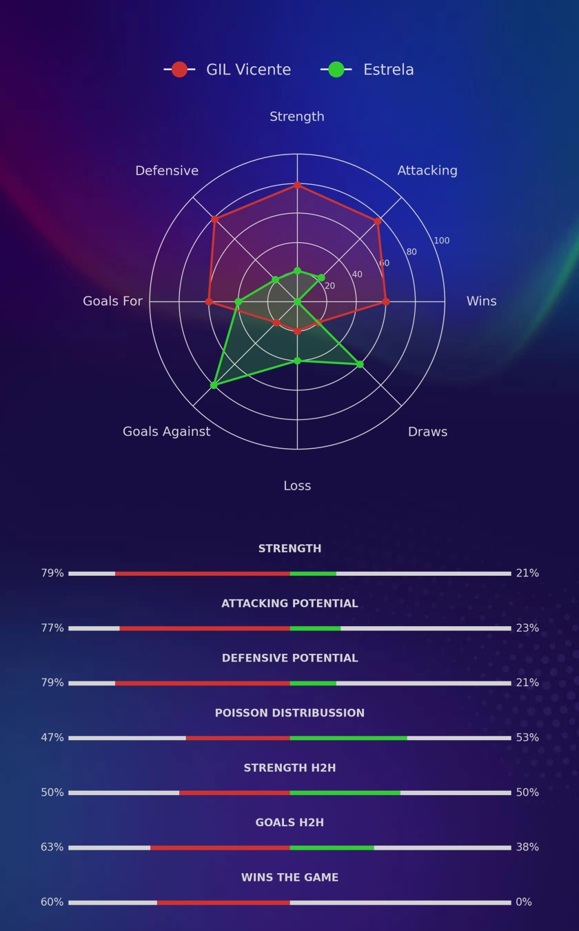 GIL Vicente - Estrela diagrams