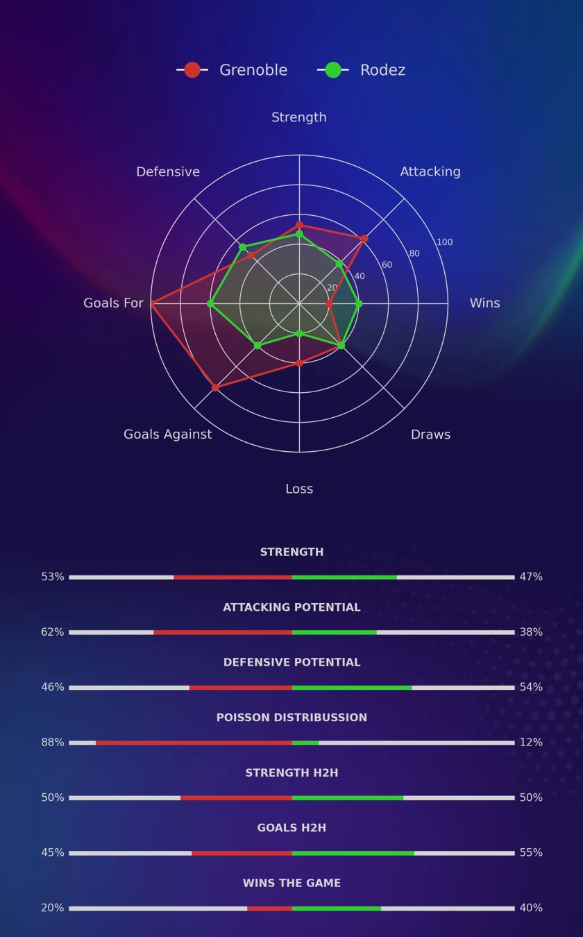 Grenoble - Rodez diagrams