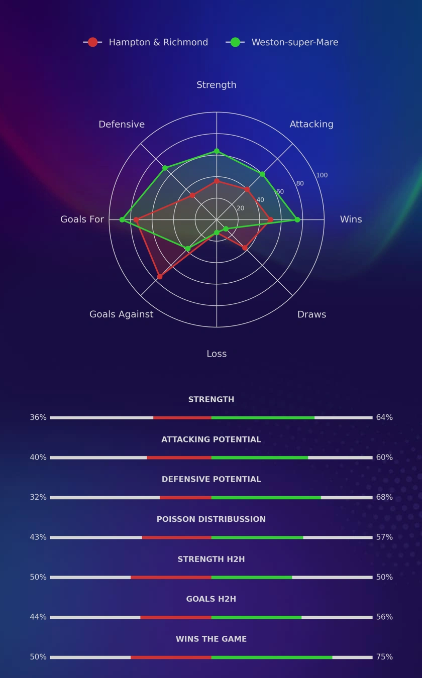 Hampton & Richmond - Weston-super-Mare diagrams