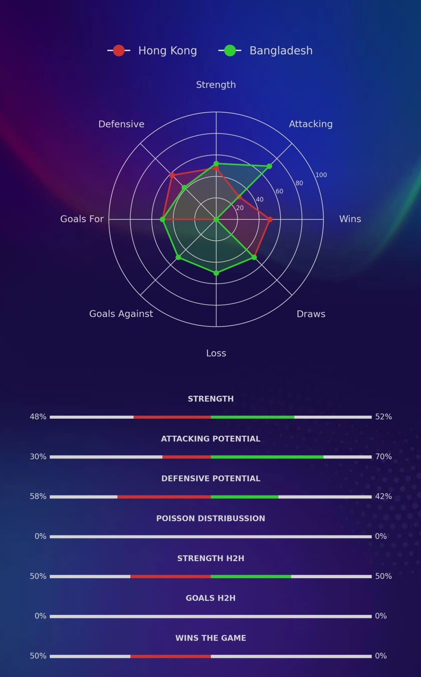 Hong Kong - Bangladesh diagrams