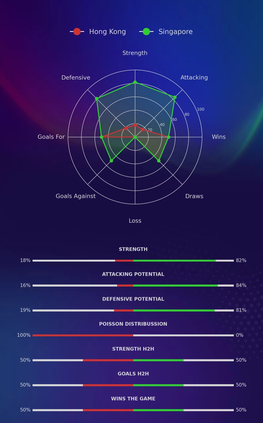 Hong Kong - Singapore diagrams