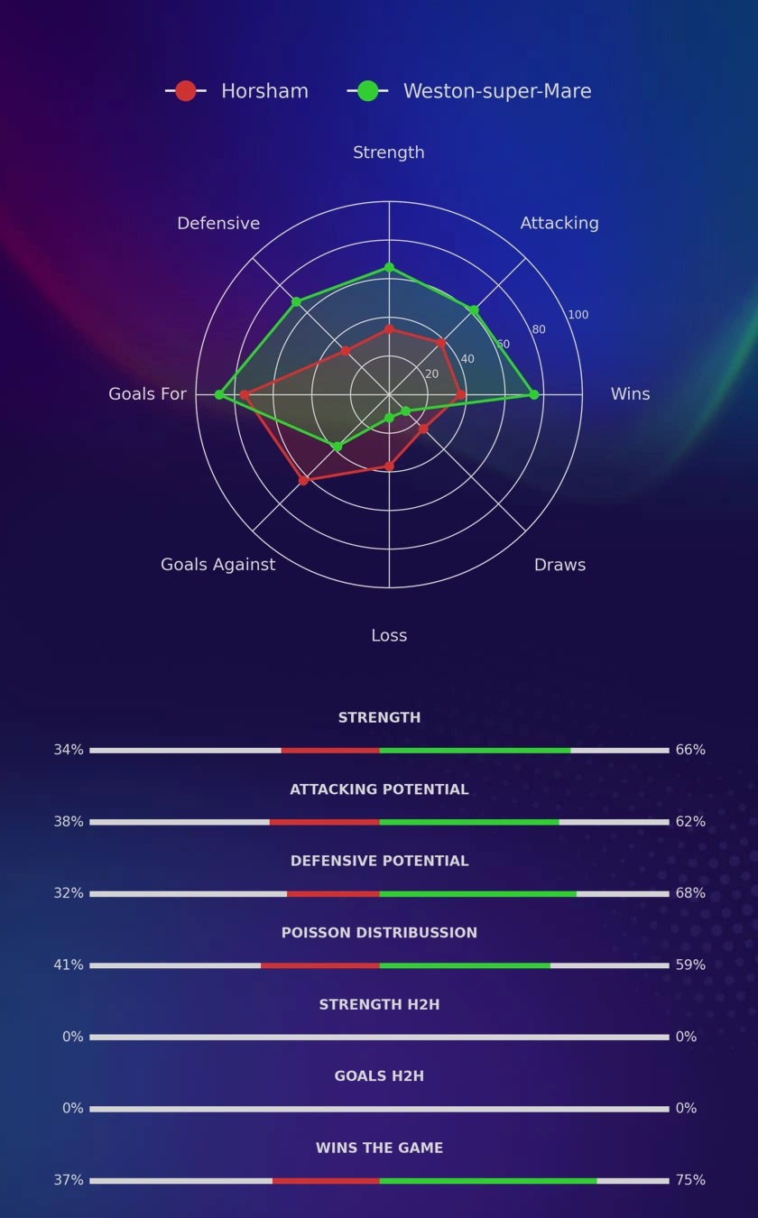 Horsham - Weston-super-Mare diagrams