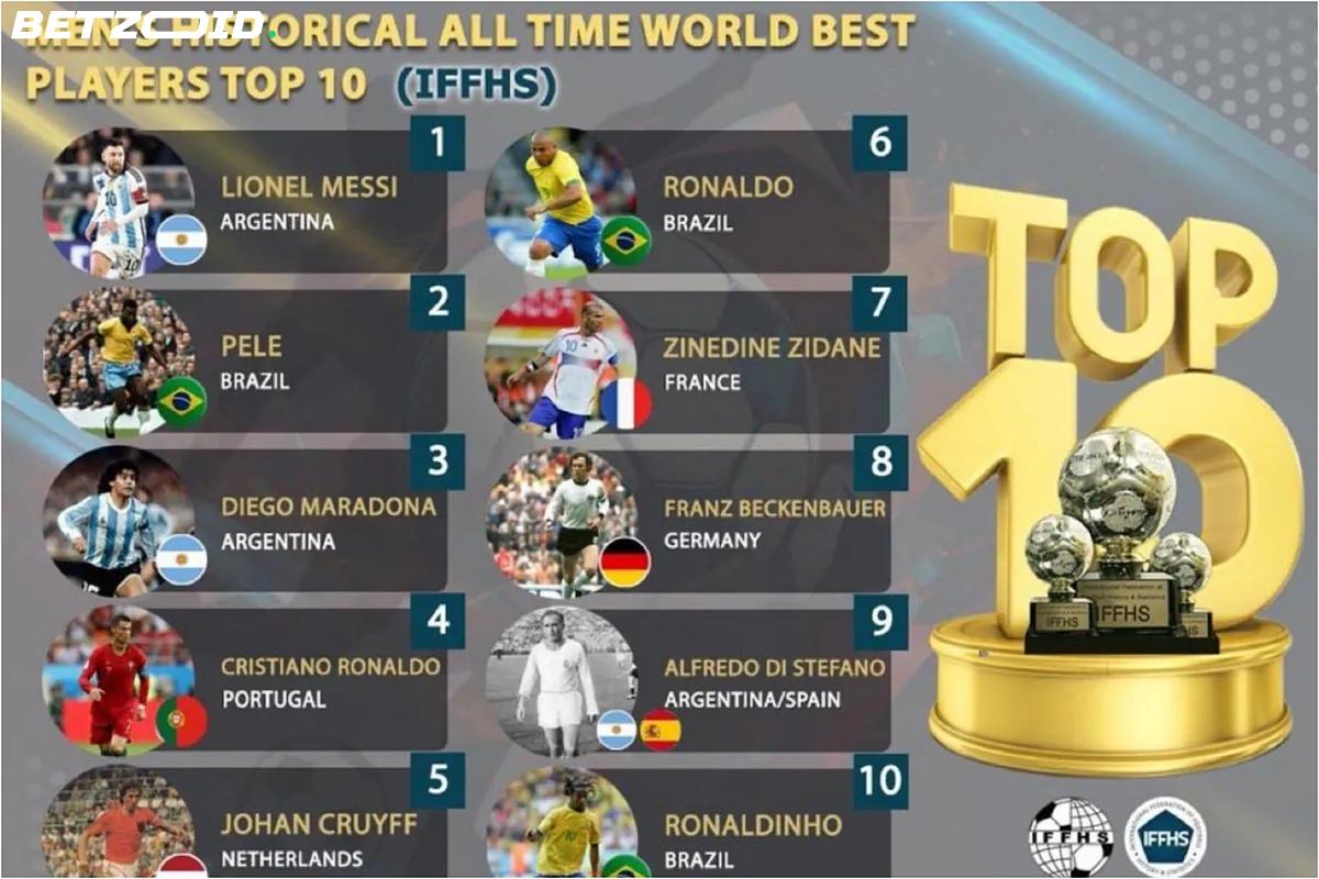 IFFHS Crowns Messi as Football's Greatest Ever Player, Cristiano Ronaldo Fans Disagree.