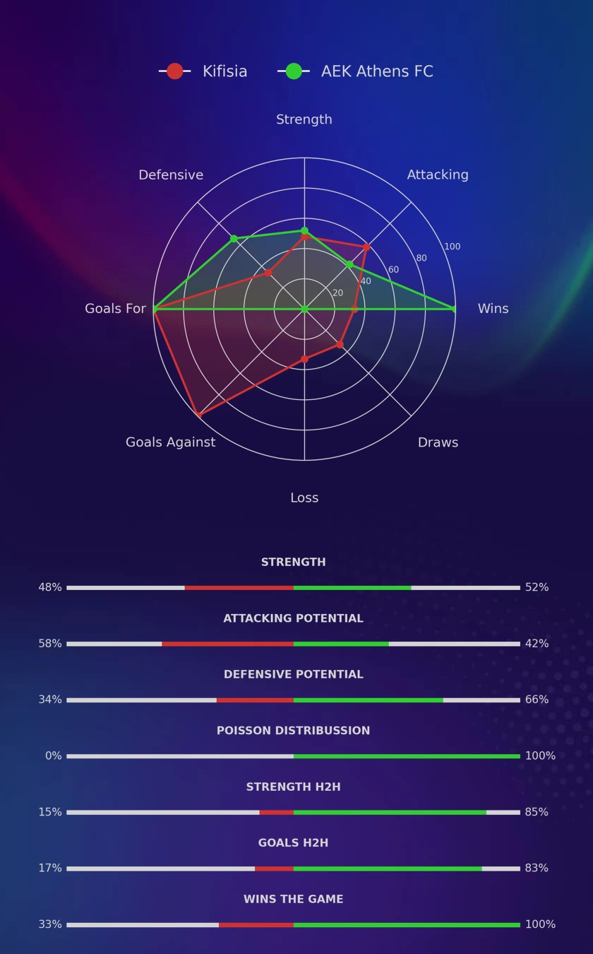 Kifisia - AEK Athens FC diagrams
