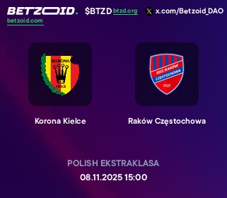 Korona Kielce - Raków Częstochowa