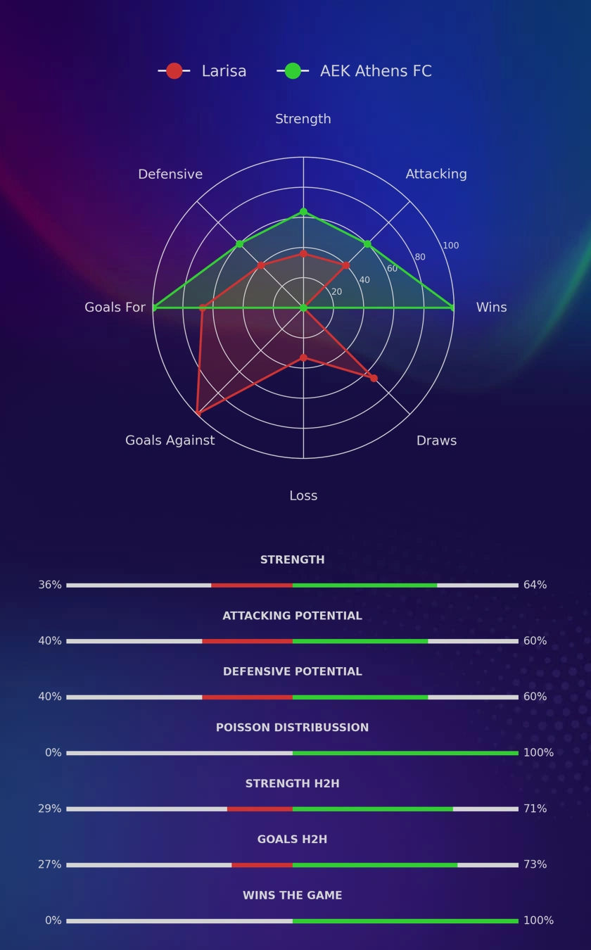 Larisa - AEK Athens FC diagrams
