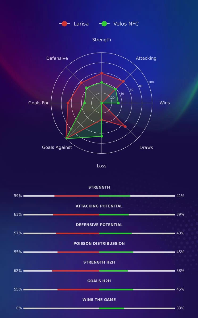 Larisa - Volos NFC diagrams