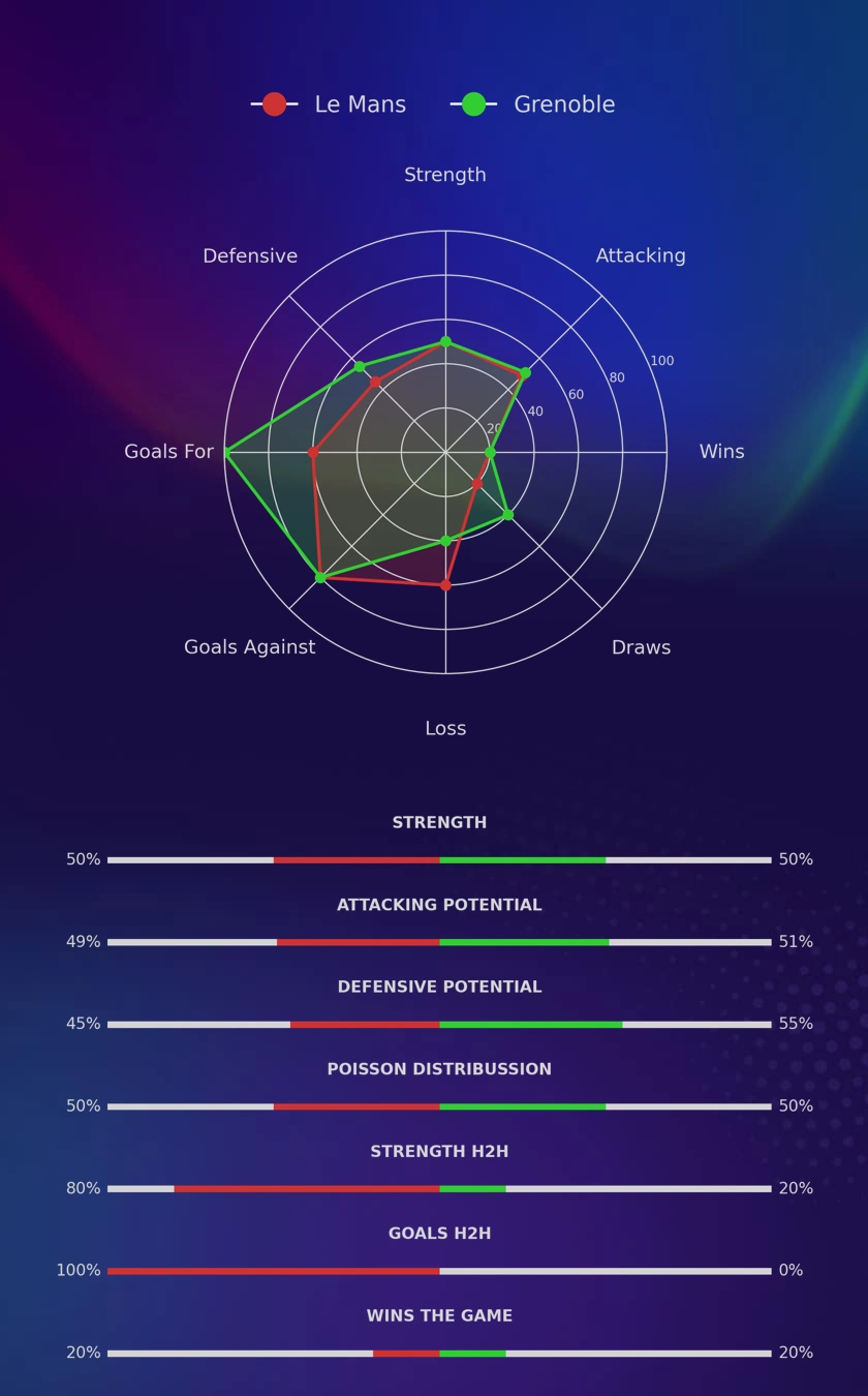 Le Mans - Grenoble diagrams
