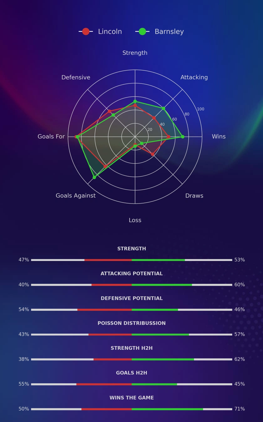 Lincoln - Barnsley diagrams
