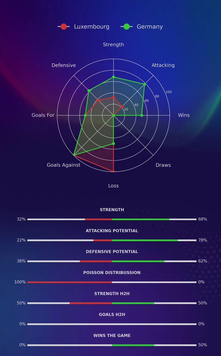 Luxembourg - Germany diagrams