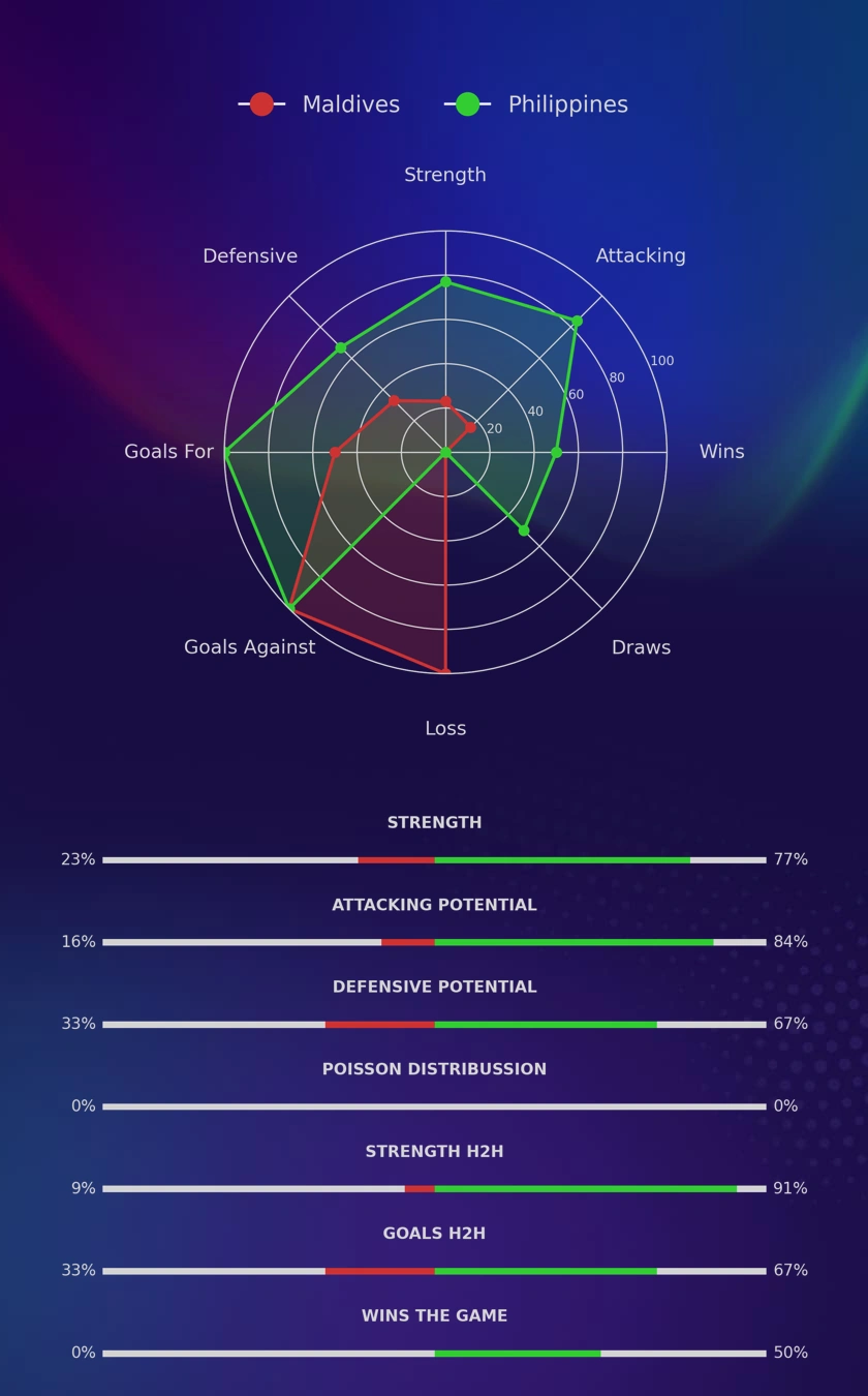 Maldives - Philippines diagrams