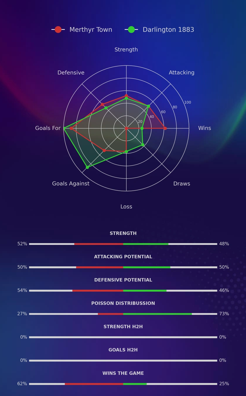 Merthyr Town - Darlington 1883 diagrams