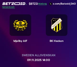 Mjallby AIF - BK Hacken