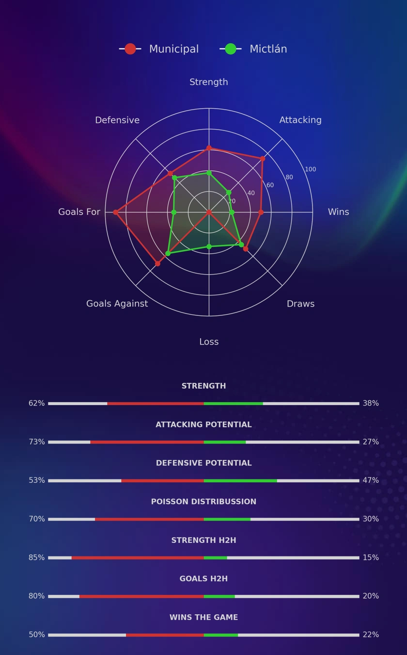 Municipal - Mictlán diagrams