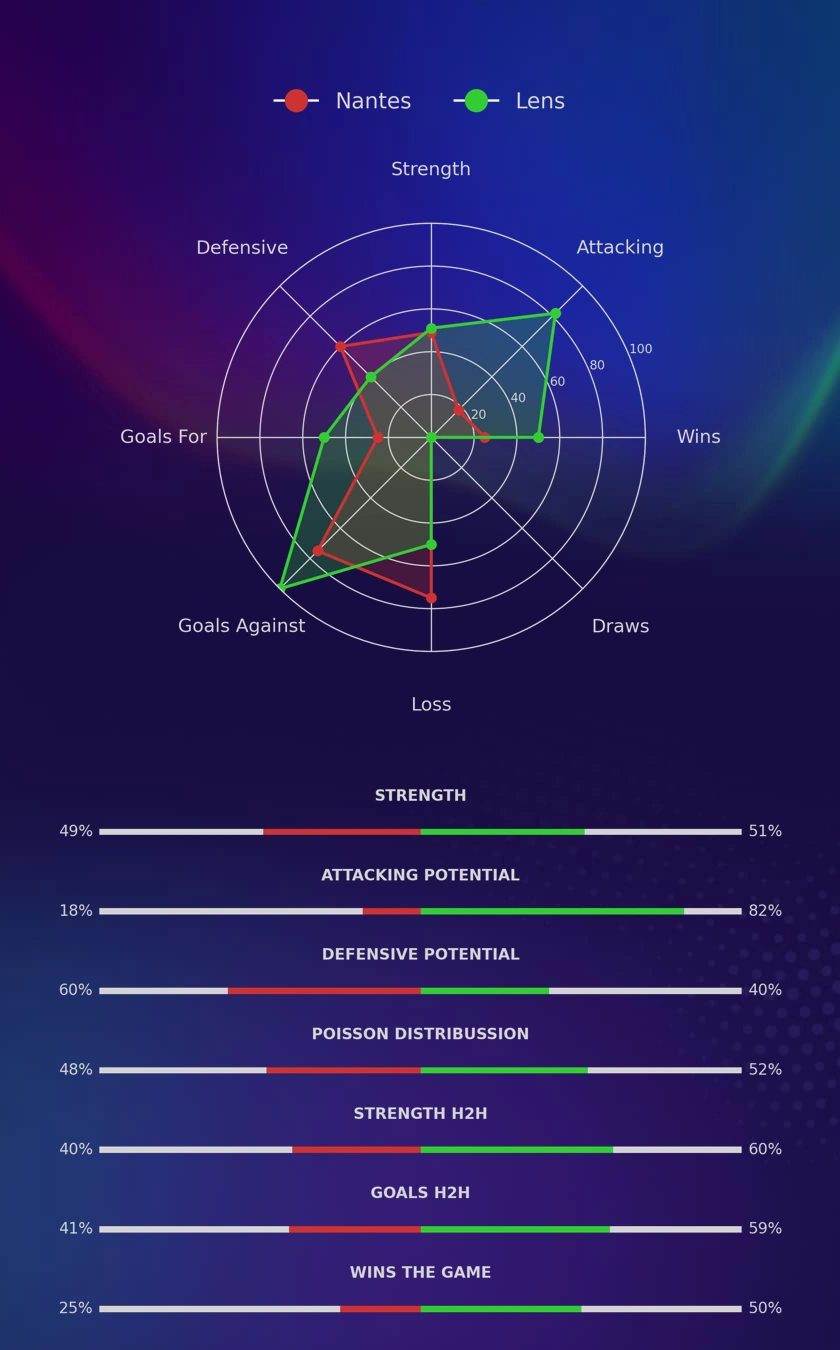 Nantes - Lens diagrams