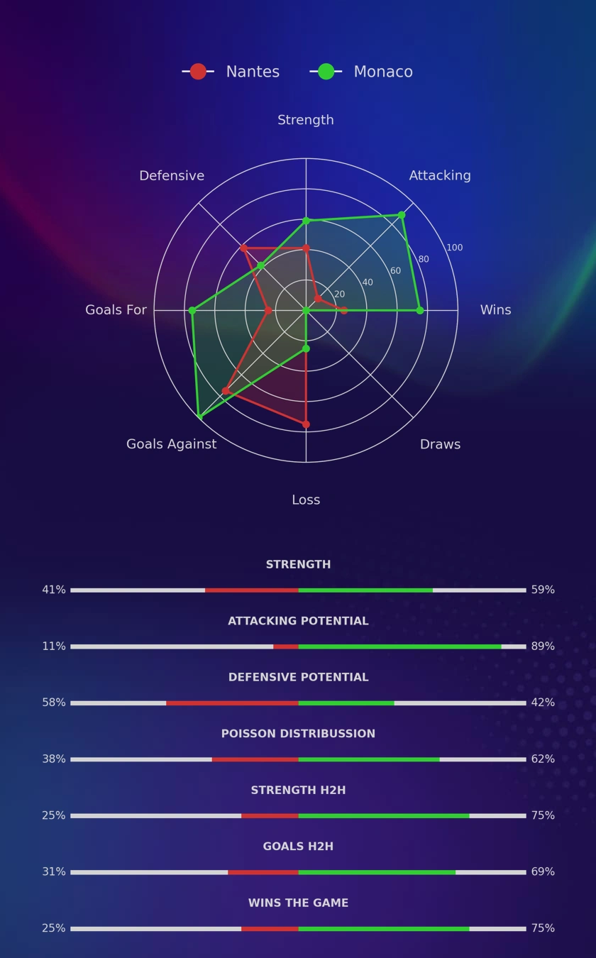 Nantes - Monaco diagrams