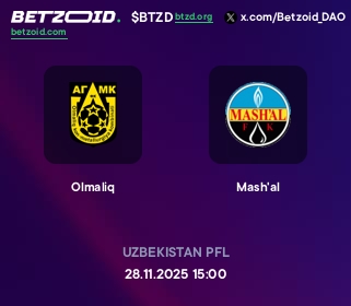 Olmaliq - Mash'al