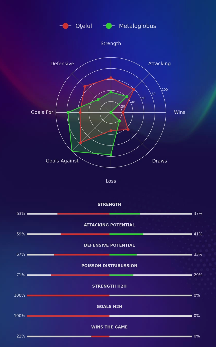 Oţelul - Metaloglobus diagrams