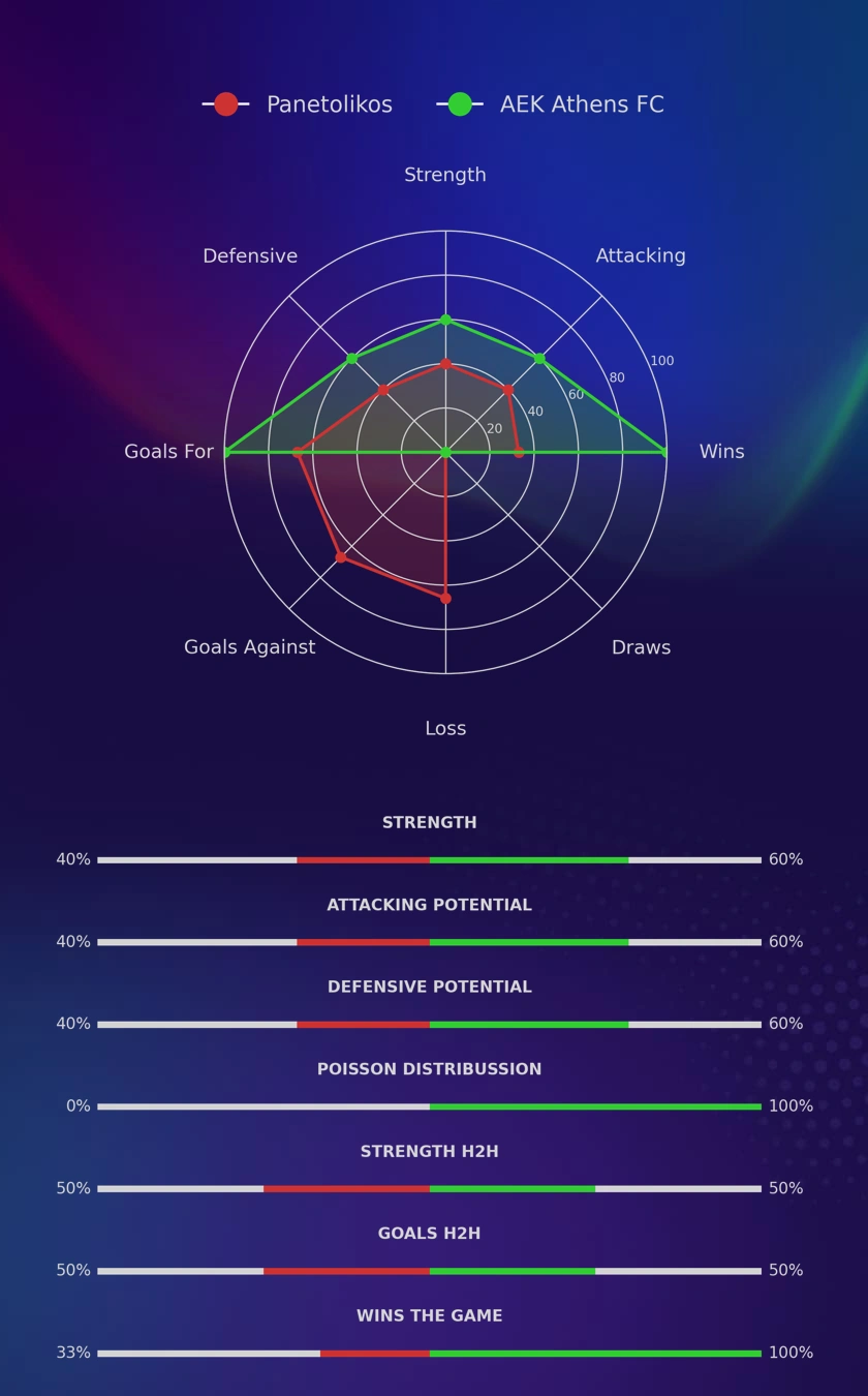 Panetolikos - AEK Athens FC diagrams