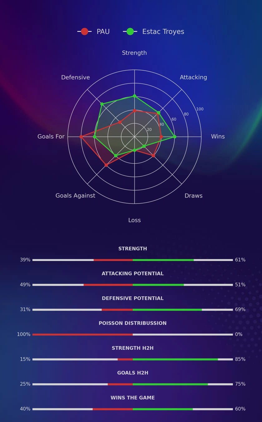 PAU - Estac Troyes diagrams