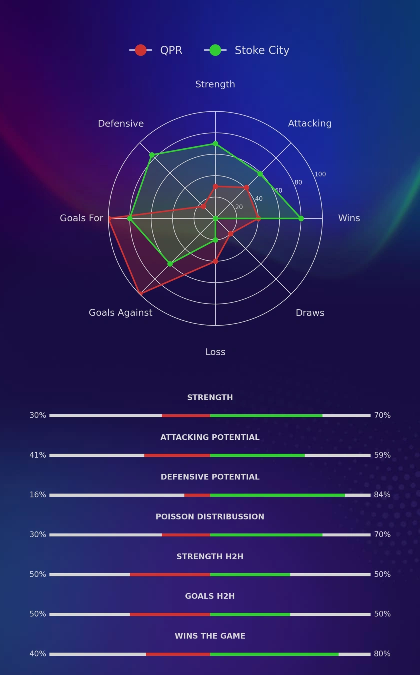QPR - Stoke City diagrams