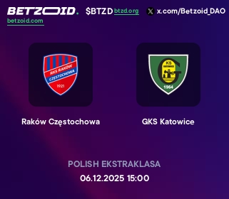 Raków Częstochowa - GKS Katowice