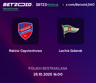 Raków Częstochowa - Lechia Gdansk