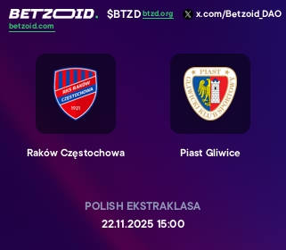 Raków Częstochowa - Piast Gliwice