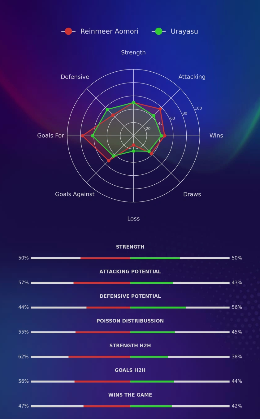 Reinmeer Aomori - Urayasu diagrams
