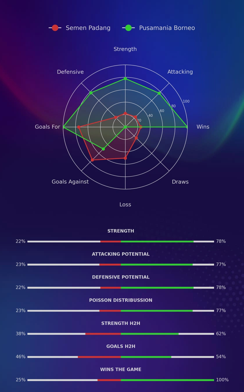 Semen Padang - Pusamania Borneo diagrams