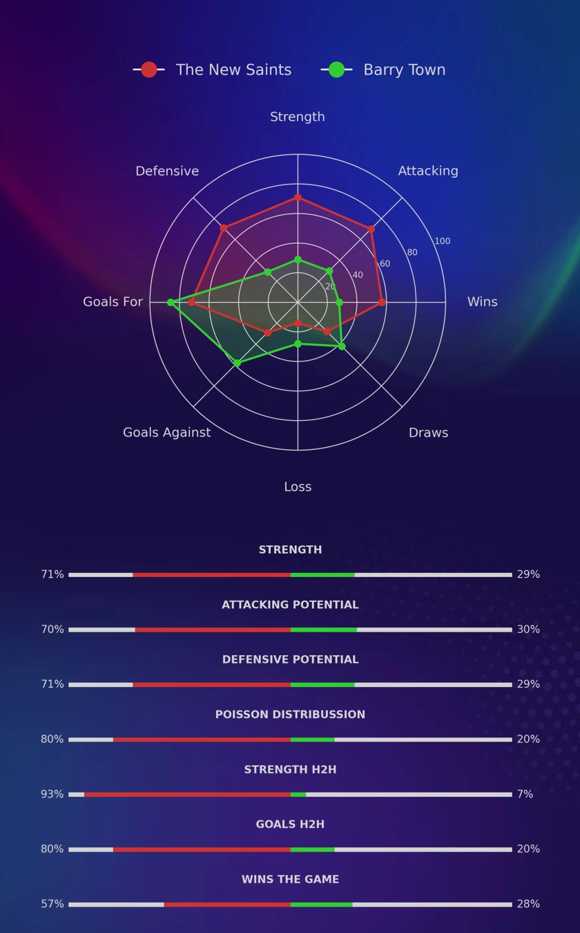 The New Saints - Barry Town diagrams