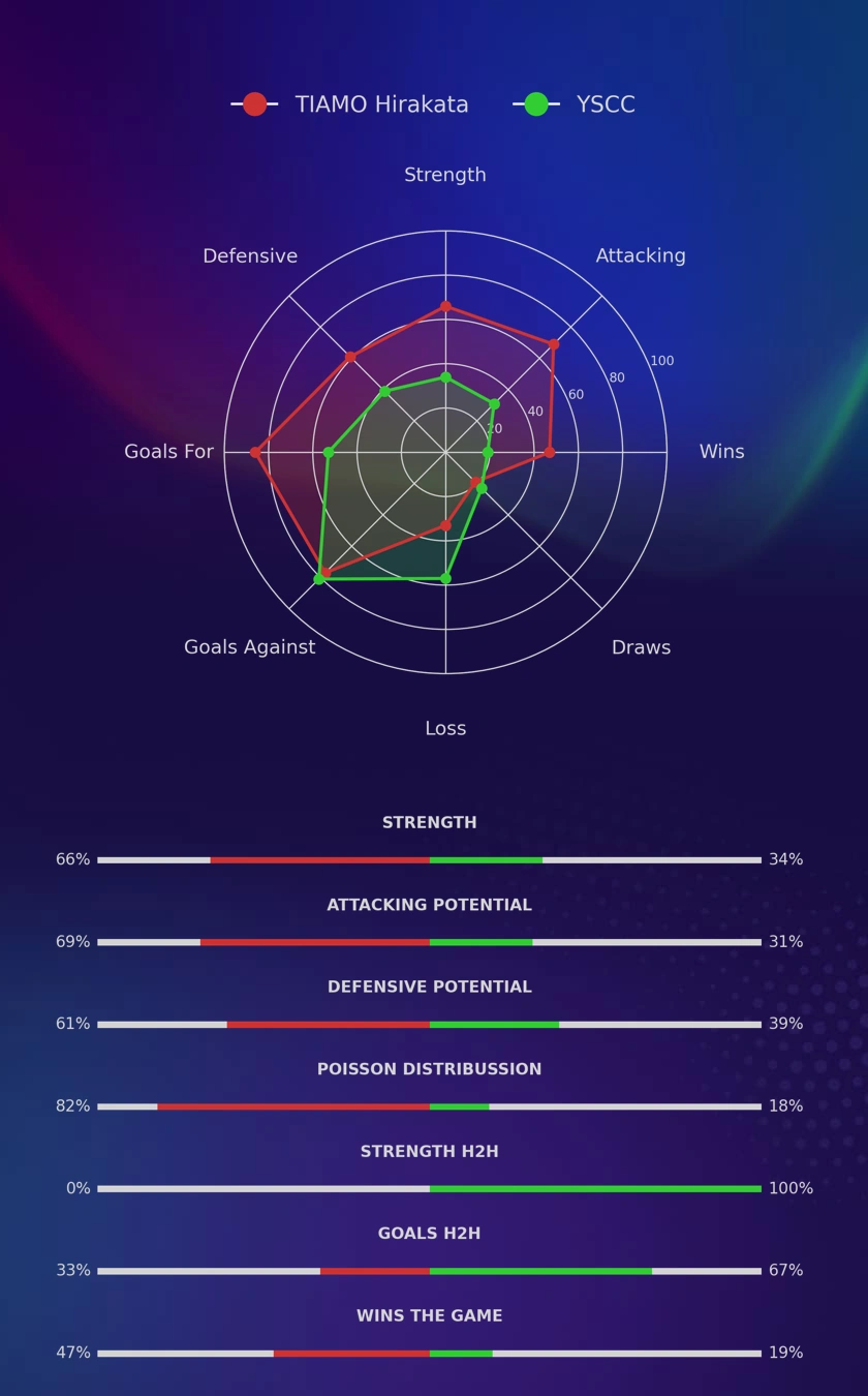 TIAMO Hirakata - YSCC diagrams