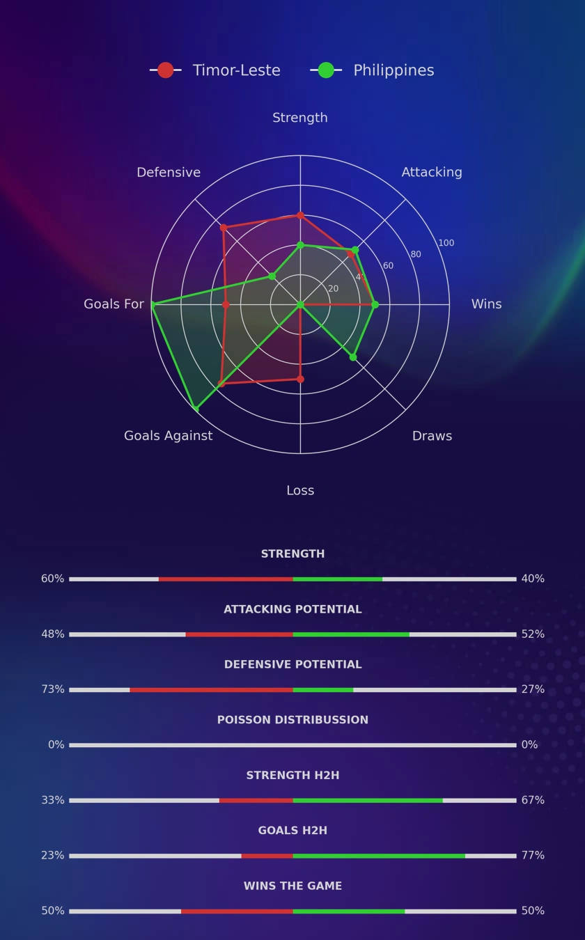 Timor-Leste - Philippines diagrams