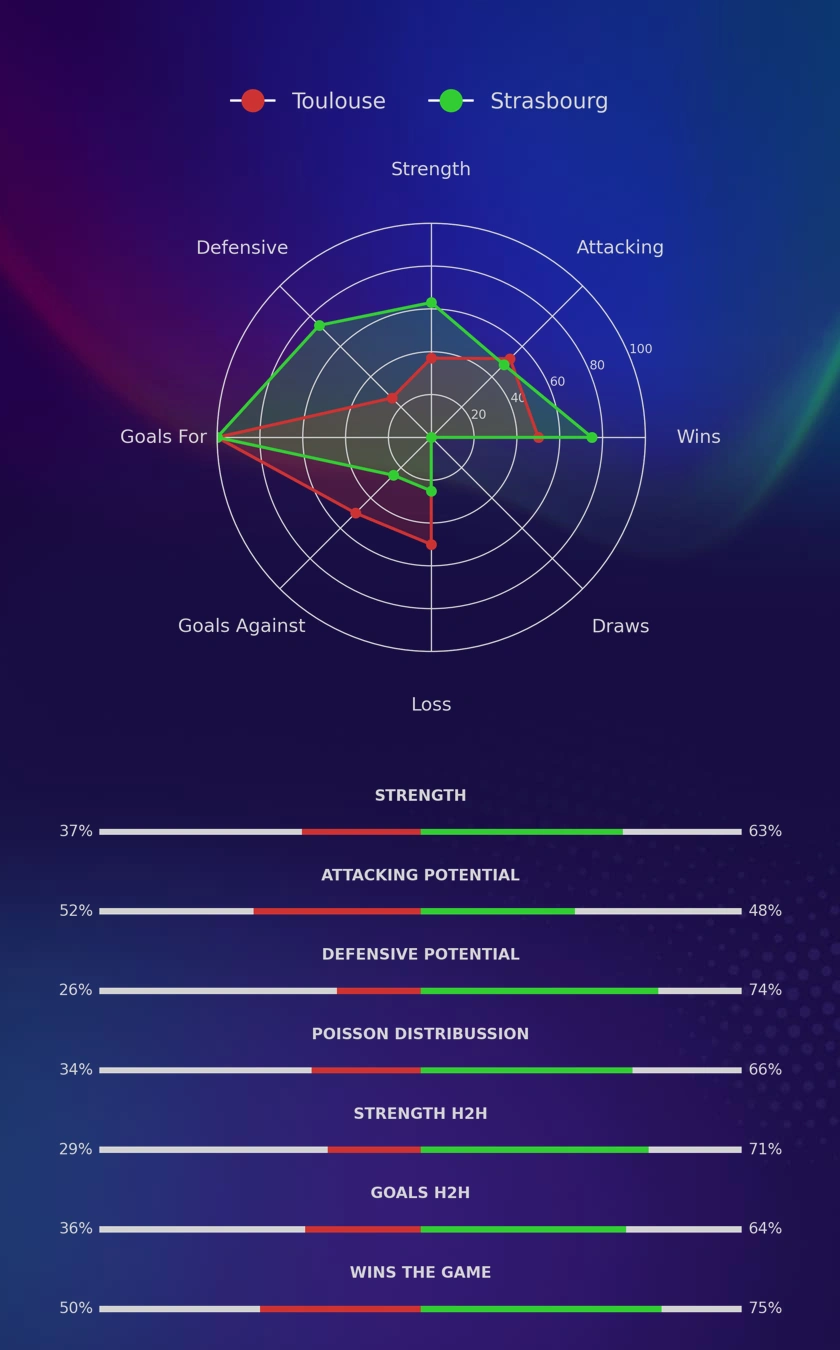 Toulouse - Strasbourg diagrams