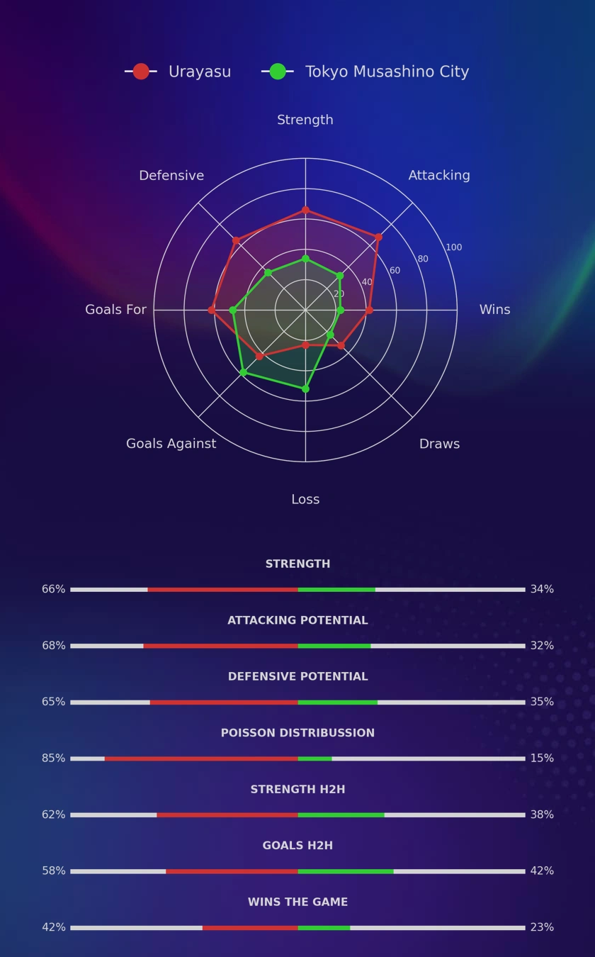 Urayasu - Tokyo Musashino City diagrams