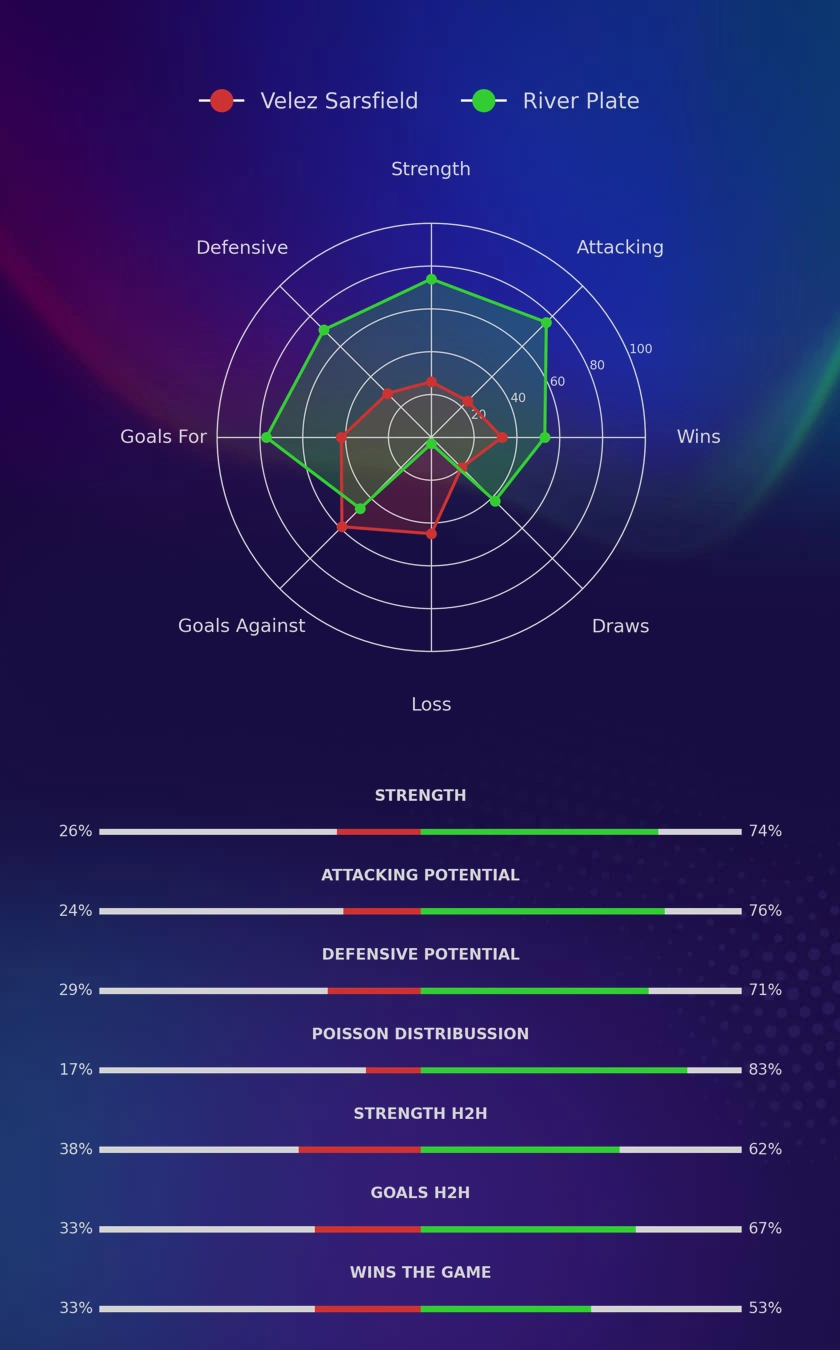 Velez Sarsfield - River Plate diagrams