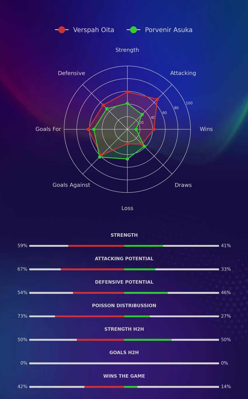 Verspah Oita - Porvenir Asuka diagrams