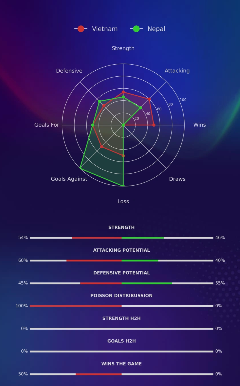 Vietnam - Nepal diagrams