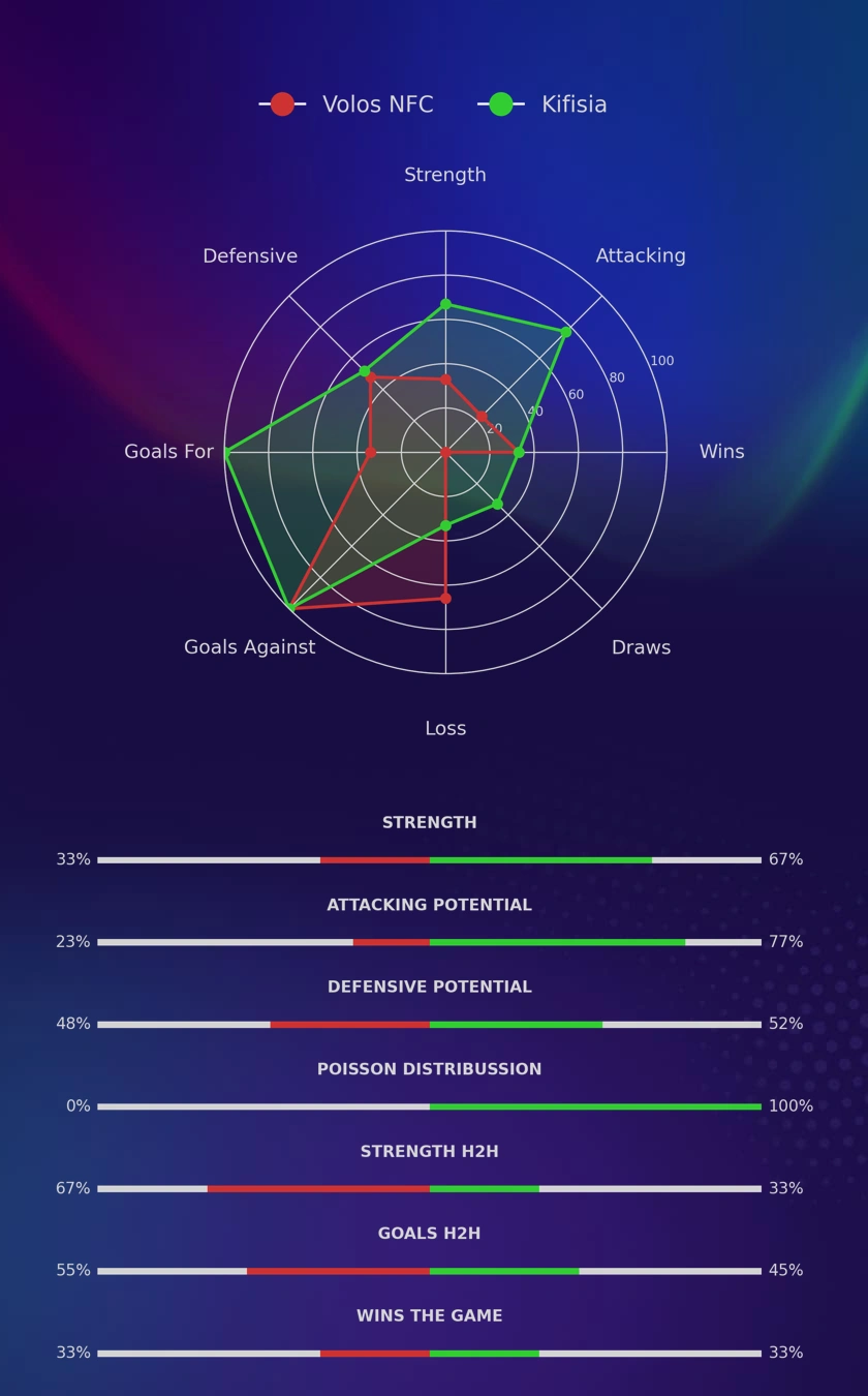 Volos NFC - Kifisia diagrams