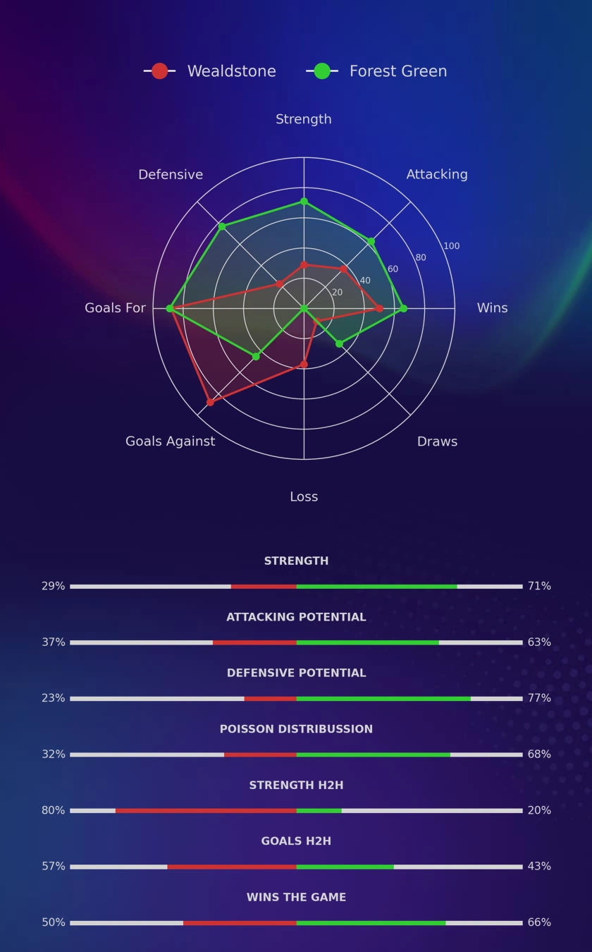Wealdstone - Forest Green diagrams